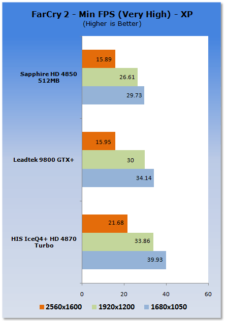 HIS Radeon HD 4870 ICEQ4+ TURBO Graphics Card