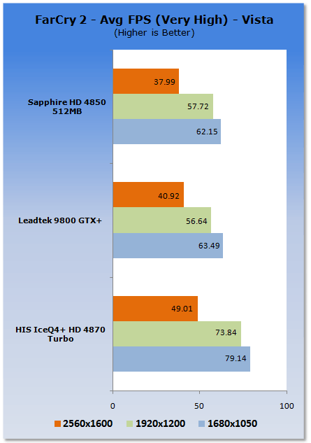 HIS Radeon HD 4870 ICEQ4+ TURBO Graphics Card
