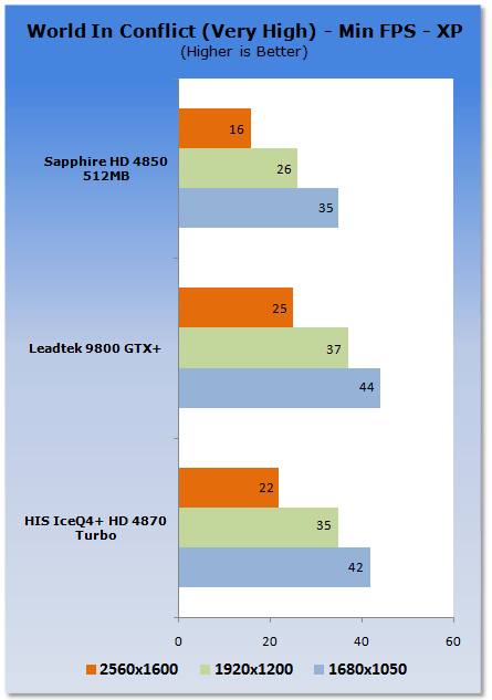 HIS Radeon HD 4870 ICEQ4+ TURBO Graphics Card