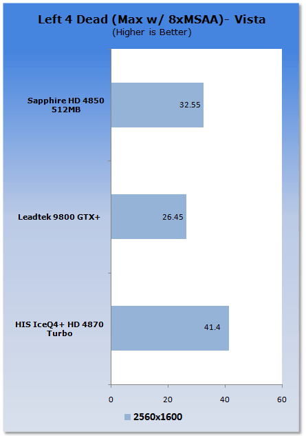 HIS Radeon HD 4870 ICEQ4+ TURBO Graphics Card