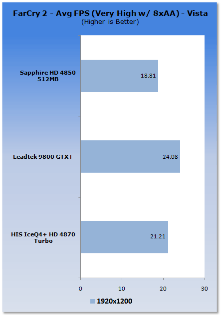 HIS Radeon HD 4870 ICEQ4+ TURBO Graphics Card