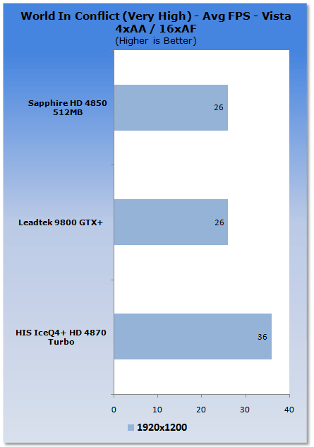 HIS Radeon HD 4870 ICEQ4+ TURBO Graphics Card