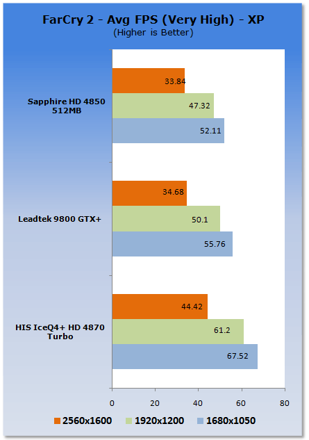 HIS Radeon HD 4870 ICEQ4+ TURBO Graphics Card