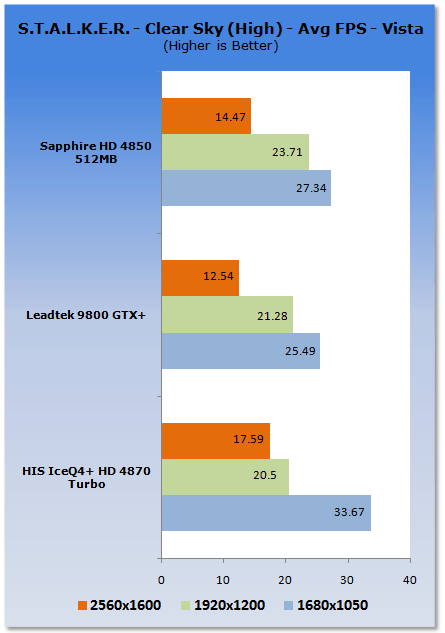 HIS Radeon HD 4870 ICEQ4+ TURBO Graphics Card
