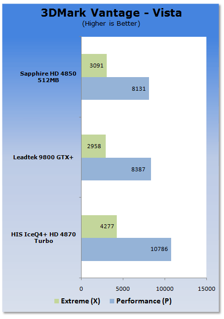 HIS Radeon HD 4870 ICEQ4+ TURBO Graphics Card