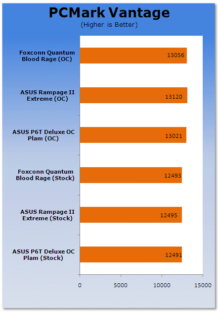 Foxconn Quantum Force X58 BloodRage Motherboard