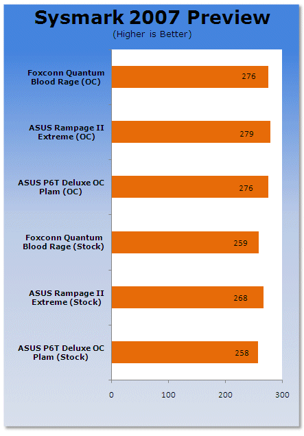 Foxconn Quantum Force X58 BloodRage Motherboard