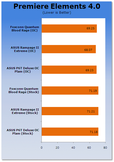 Foxconn Quantum Force X58 BloodRage Motherboard