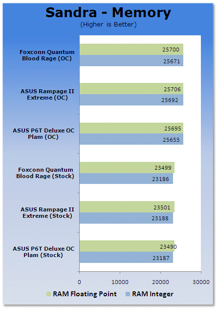 Foxconn Quantum Force X58 BloodRage Motherboard