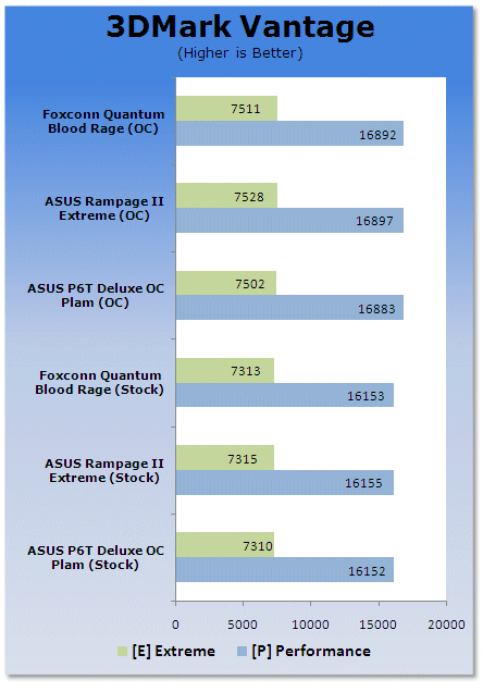 Foxconn Quantum Force X58 BloodRage Motherboard