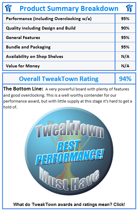 What do TweakTown awards and ratings mean? Click!