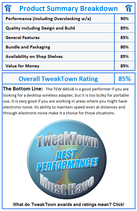 What do TweakTown awards and ratings mean? Click!