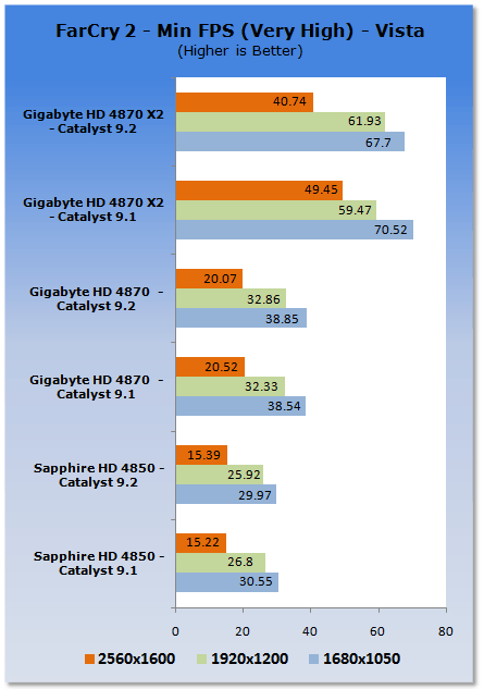 ATI Catalyst 9.2 Analysis - XP & Vista
