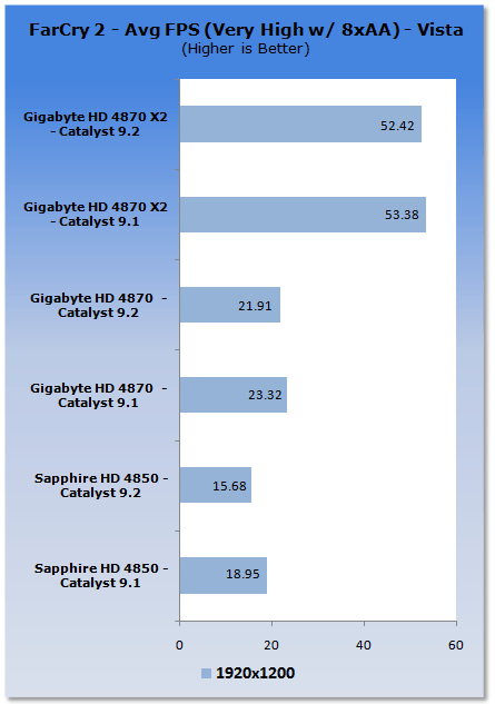 ATI Catalyst 9.2 Analysis - XP & Vista