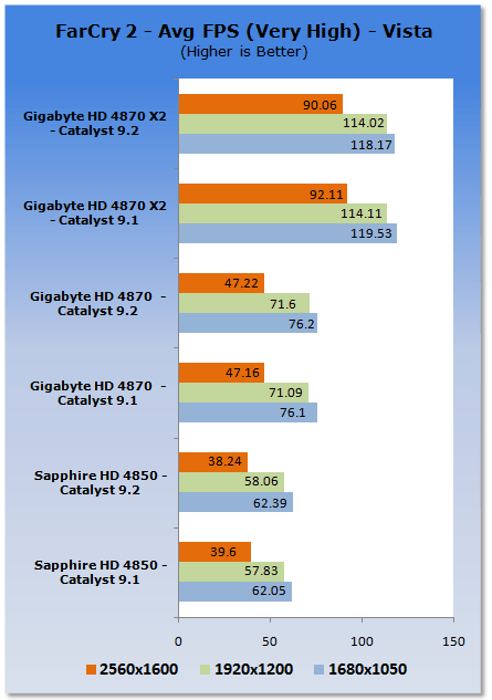 ATI Catalyst 9.2 Analysis - XP & Vista