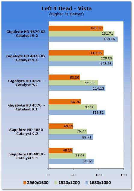 ATI Catalyst 9.2 Analysis - XP & Vista