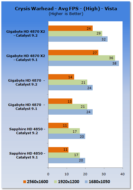 ATI Catalyst 9.2 Analysis - XP & Vista