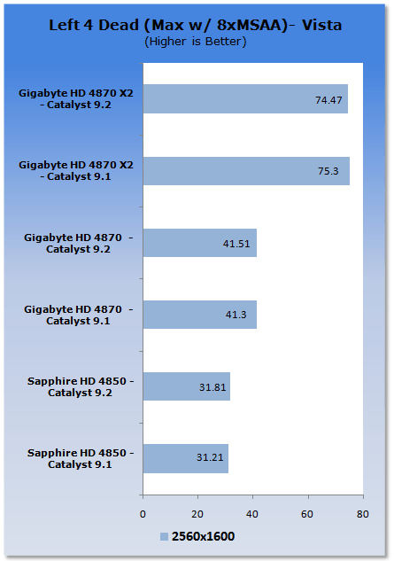 ATI Catalyst 9.2 Analysis - XP & Vista
