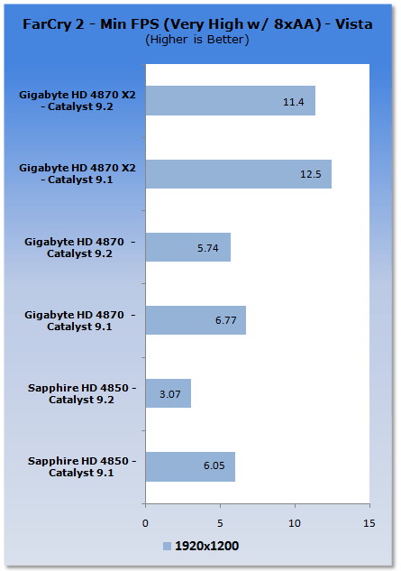 ATI Catalyst 9.2 Analysis - XP & Vista