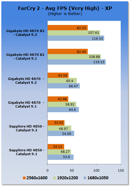 ATI Catalyst 9.2 Analysis XP Vista