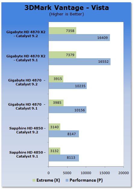 ATI Catalyst 9.2 Analysis - XP & Vista