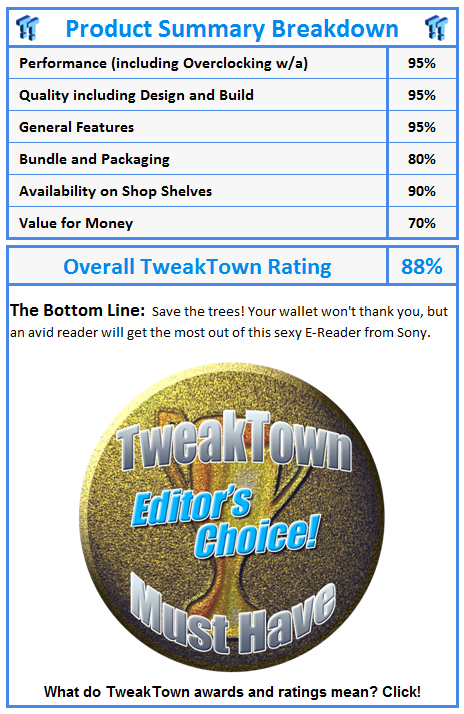 What do TweakTown awards and ratings mean? Click!