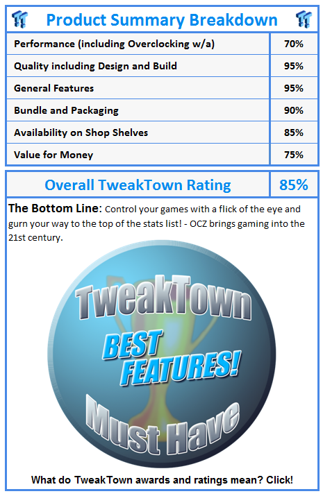 What do TweakTown awards and ratings mean? Click!