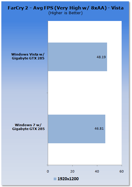 Windows 7 vs. Vista VGA Performance Analysis