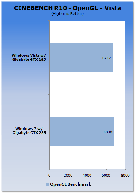Windows 7 vs. Vista VGA Performance Analysis