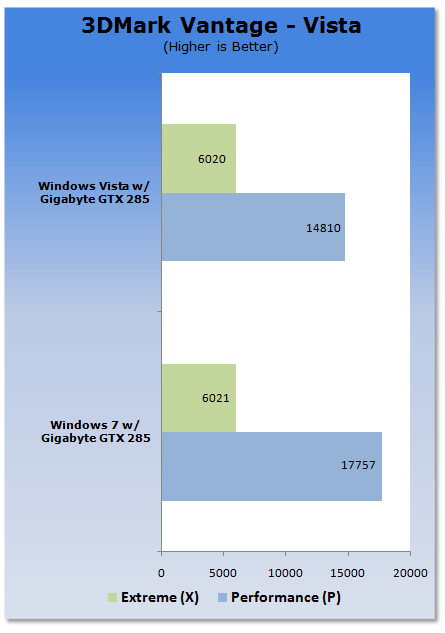 Windows 7 vs. Vista VGA Performance Analysis