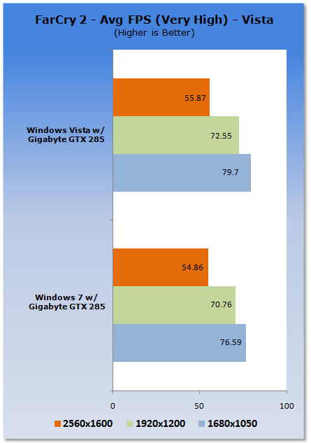 Windows 7 vs. Vista VGA Performance Analysis