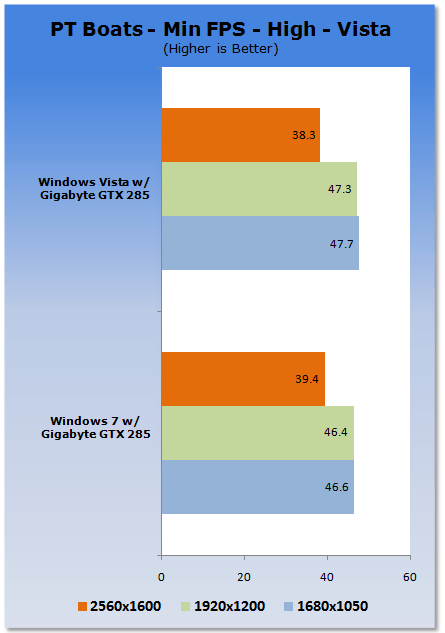 Windows 7 vs. Vista VGA Performance Analysis