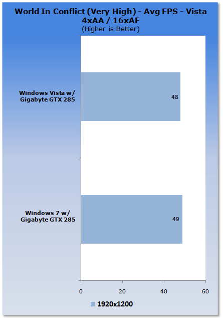 Windows 7 vs. Vista VGA Performance Analysis