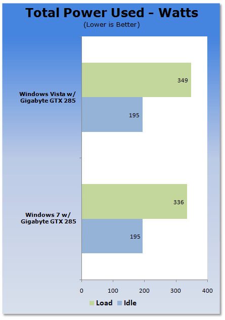 Windows 7 vs. Vista VGA Performance Analysis