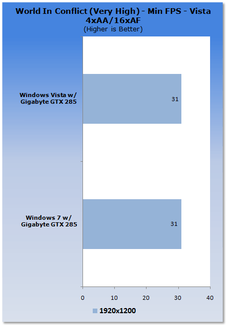Windows 7 vs. Vista VGA Performance Analysis