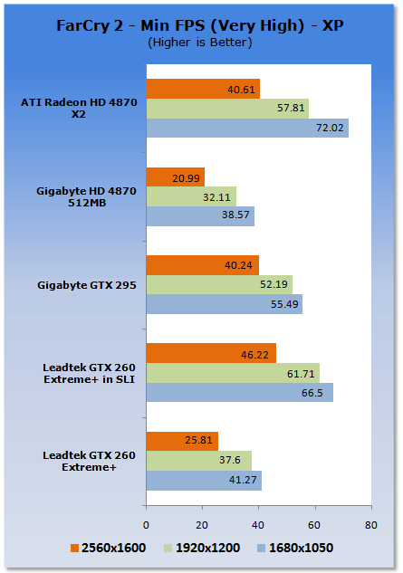 Leadtek GTX 260 EXTREME+ Graphics Card