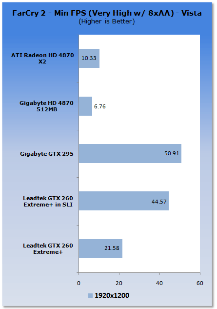 Leadtek GTX 260 EXTREME+ Graphics Card