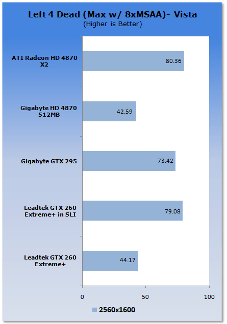 Leadtek GTX 260 EXTREME+ Graphics Card