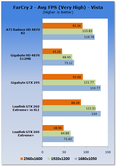 Leadtek GTX 260 EXTREME+ Graphics Card