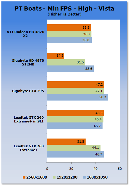 Leadtek GTX 260 EXTREME+ Graphics Card