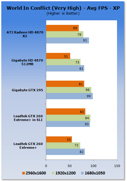 Leadtek GTX 260 EXTREME+ Graphics Card