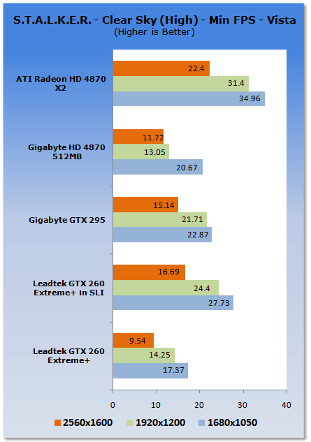 Leadtek GTX 260 EXTREME+ Graphics Card