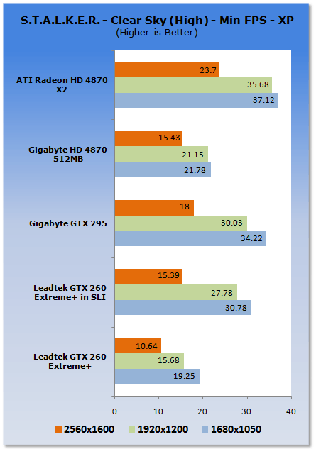 Leadtek GTX 260 EXTREME+ Graphics Card