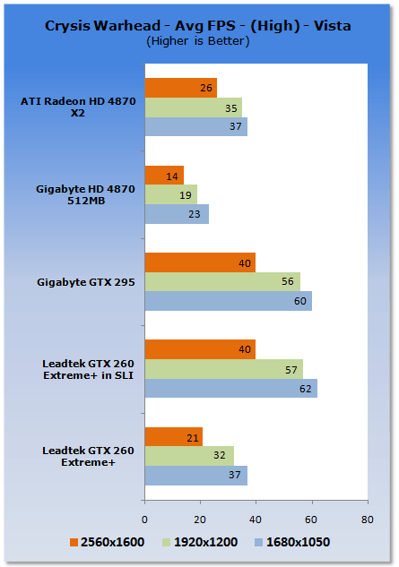 Leadtek GTX 260 EXTREME+ Graphics Card