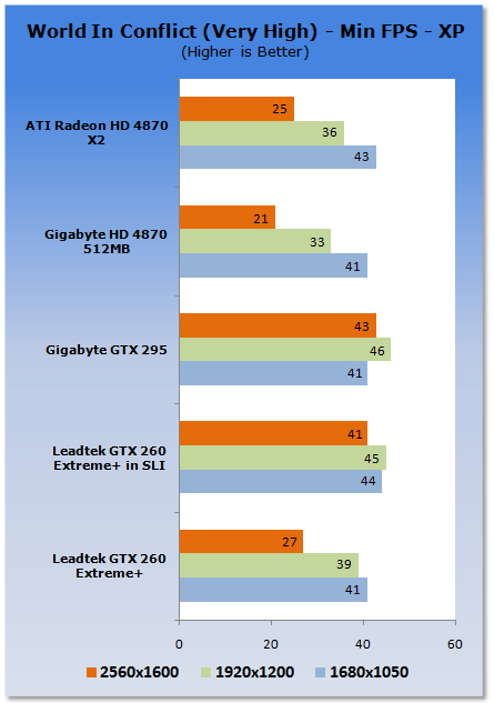 Leadtek GTX 260 EXTREME+ Graphics Card