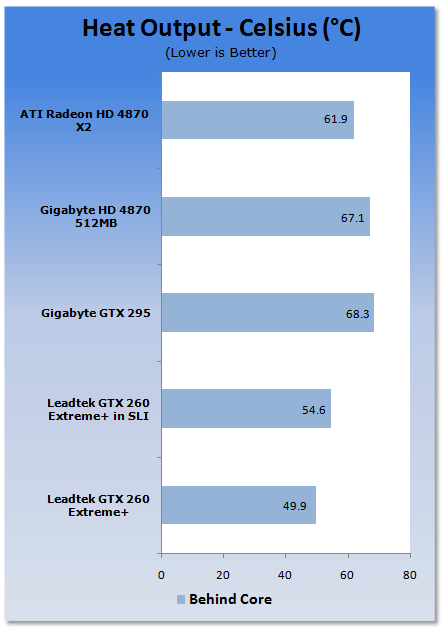 Leadtek GTX 260 EXTREME+ Graphics Card