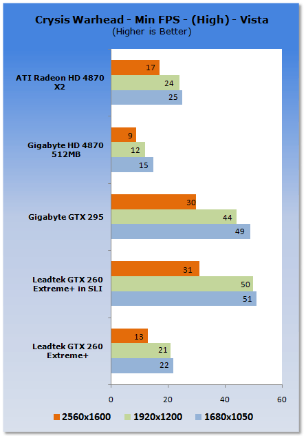 Leadtek GTX 260 EXTREME+ Graphics Card