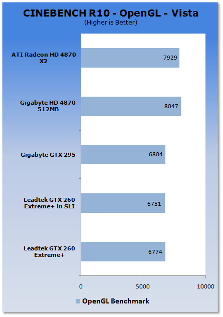 Leadtek GTX 260 EXTREME+ Graphics Card