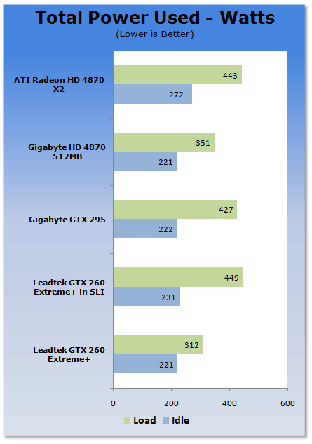 Leadtek GTX 260 EXTREME+ Graphics Card