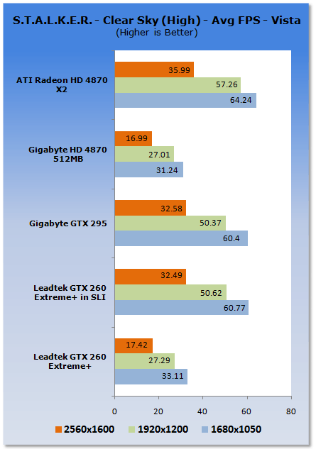 Leadtek GTX 260 EXTREME+ Graphics Card
